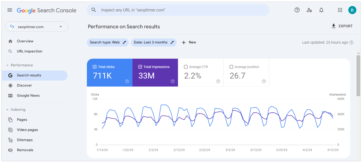 Google Search Console performance tab